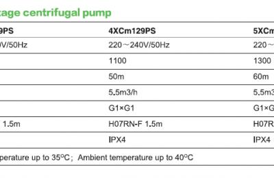  XCM 3 PC geluidsarme pomp